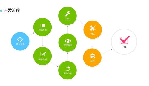 軟件開發(fā)為什么那么火 元周網(wǎng)絡(luò)科技帶您一探究竟